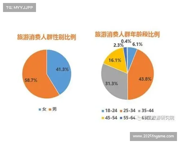 赛事主题旅游套餐热销 参赛者家属成消费主力