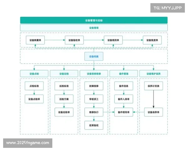 运维中心建立设备生命周期数据库，优化资产配置效率